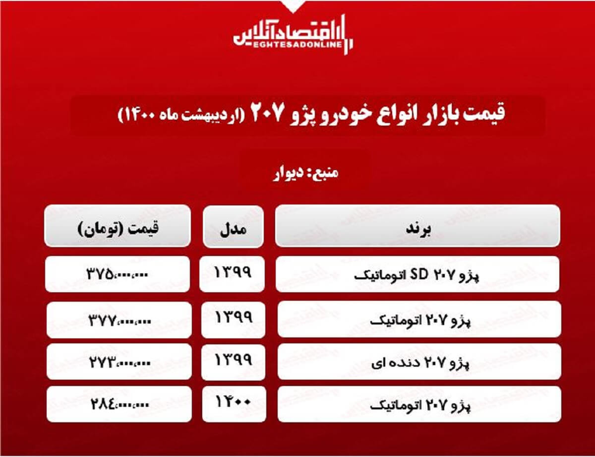 پژو ۲۰۷ چند معامله شد؟ + جدول پژو ۲۰۷ چند معامله شد؟ + جدول