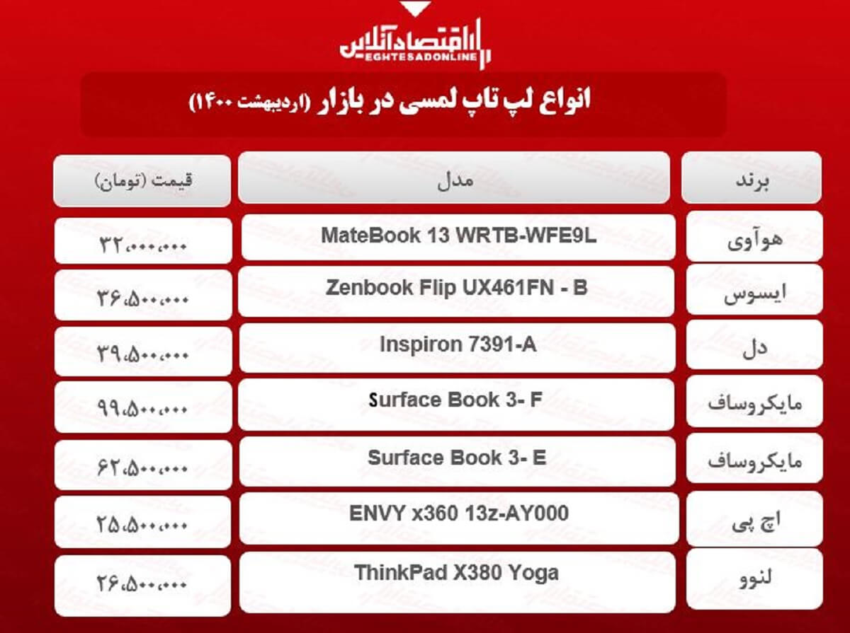 قیمت روز انواع لپ تاپ لمسی / ۲۱اردیبهشت قیمت روز انواع لپ تاپ لمسی / ۲۱اردیبهشت