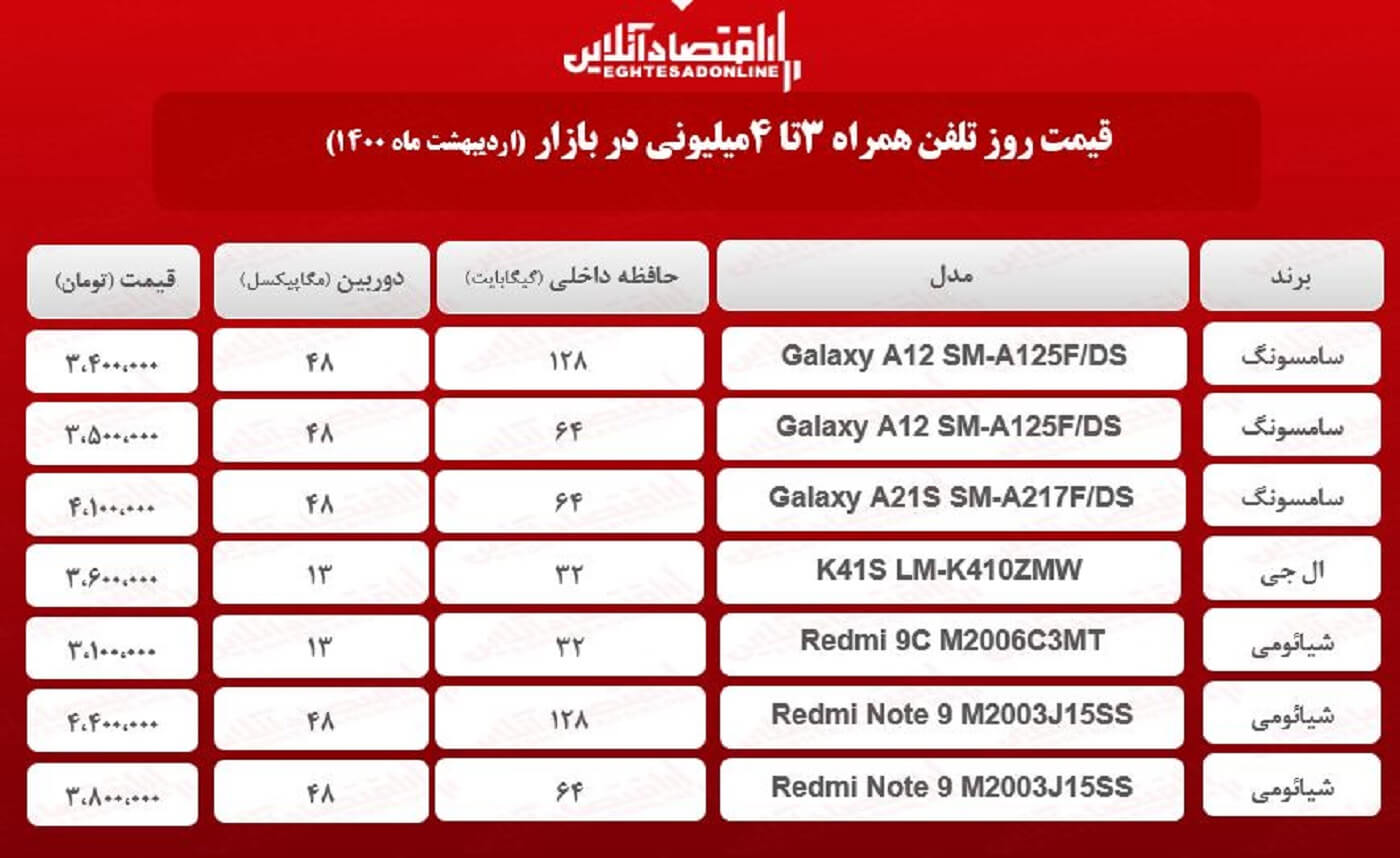 قیمت گوشی (محدوده ۴میلیون) / ۲۱اردیبهشت قیمت گوشی (محدوده ۴میلیون) / ۲۱اردیبهشت