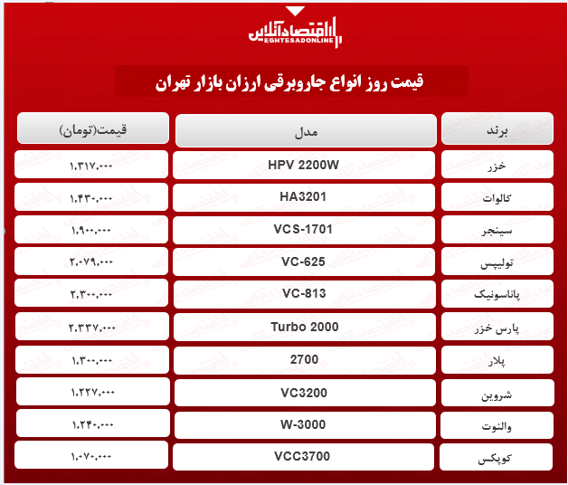 قیمت جدید ارزانترین جاروبرقی های بازار قیمت جدید ارزانترین جاروبرقی های بازار