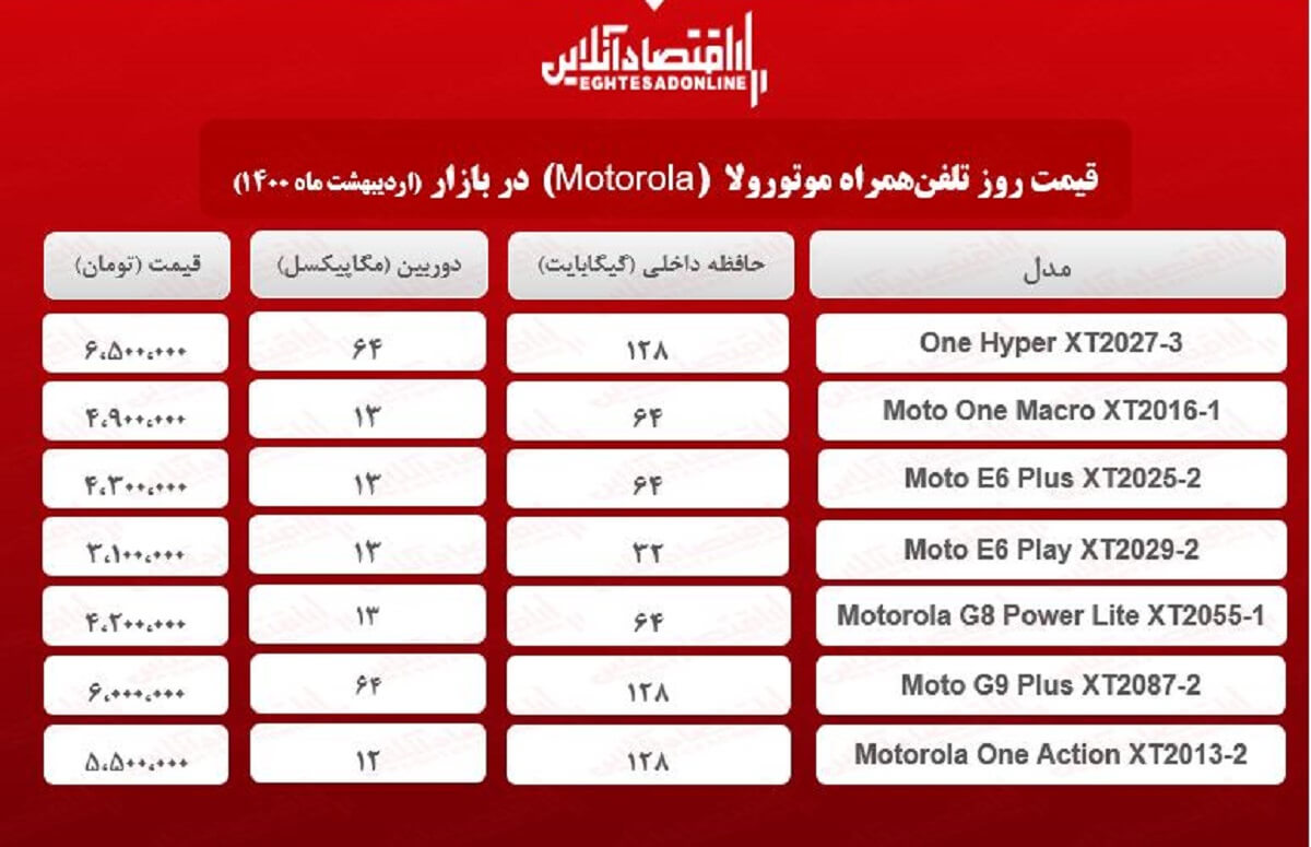 قیمت گوشی موتورولا / ۲۱اردیبهشت قیمت گوشی موتورولا / ۲۱اردیبهشت