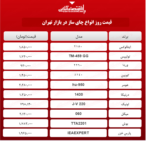 قیمت جدید چای ساز (۲۱اردیبهشت۱۴۰۰) قیمت جدید چای ساز (۲۱اردیبهشت۱۴۰۰)