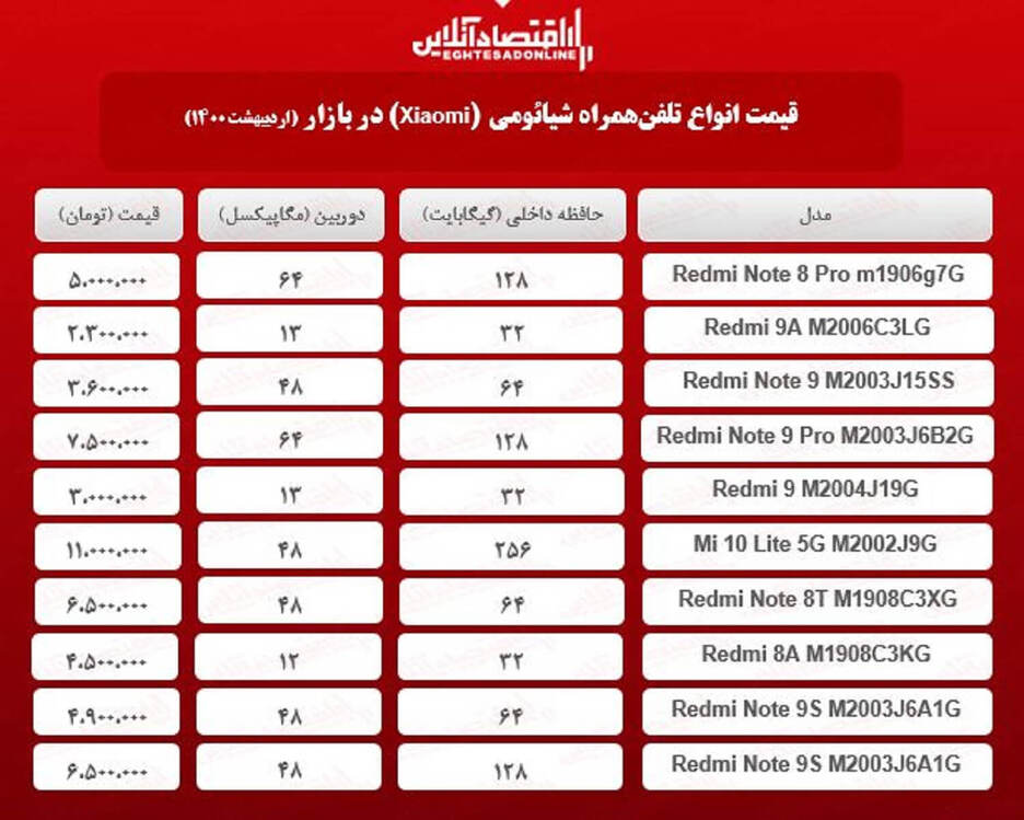 قیمت گوشی شیائومی / ۲۱اردیبهشت