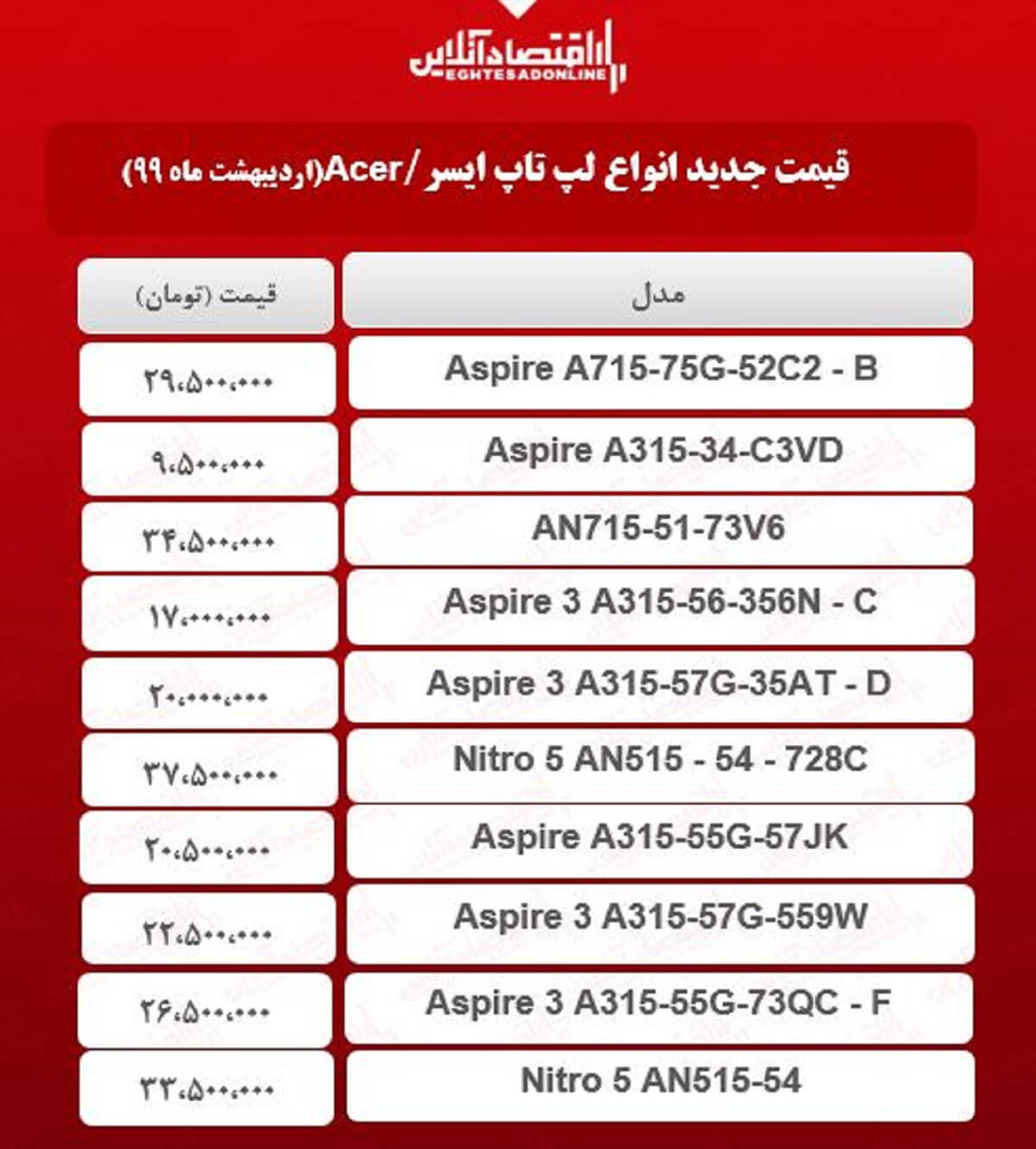 قیمت روز لپ تاپ ایسر / ۲۲اردیبهشت قیمت روز لپ تاپ ایسر / ۲۲اردیبهشت