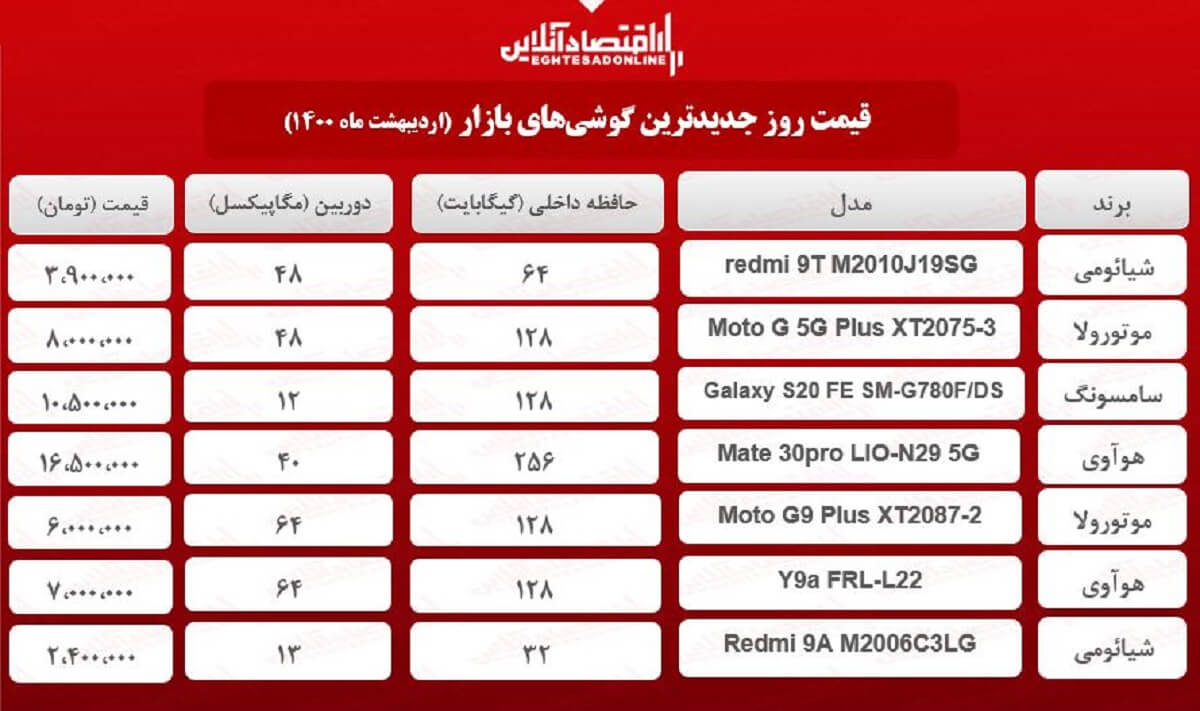 قیمت گوشی های جدید در بازار / ۲۲اردیبهشت قیمت گوشی های جدید در بازار / ۲۲اردیبهشت