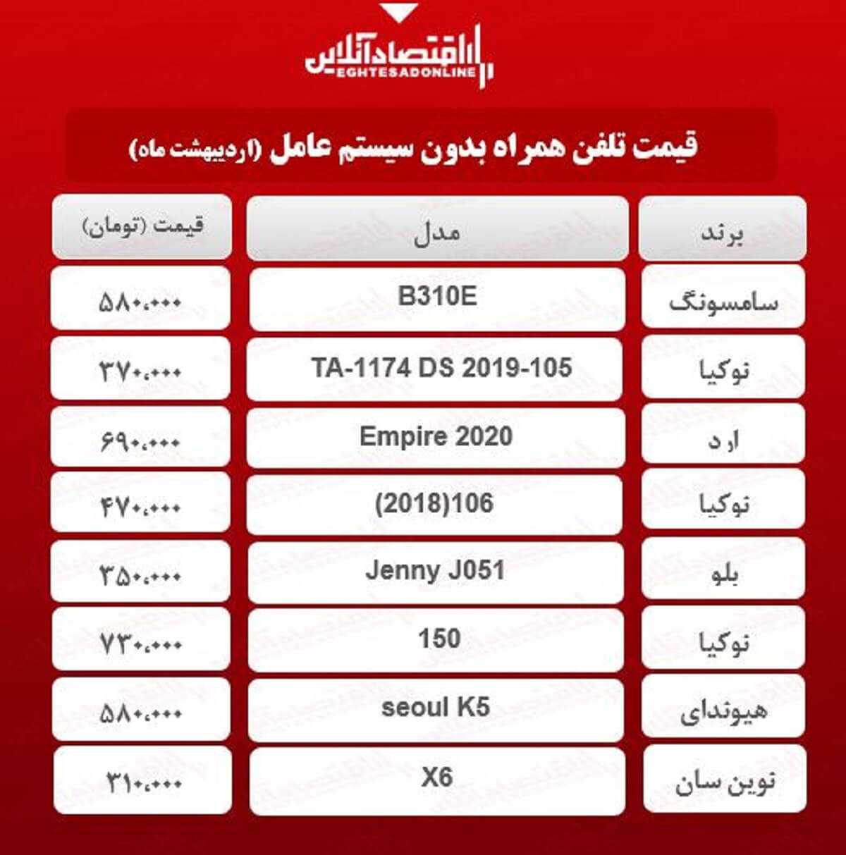قیمت گوشی های بدون سیستم عامل / ۲۲اردیبهشت قیمت گوشی های بدون سیستم عامل / ۲۲اردیبهشت