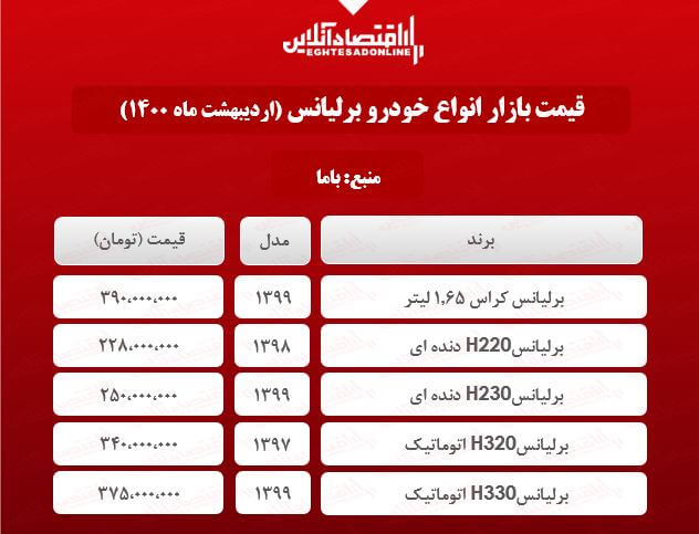 انواع برلیانس امروز چند معامله شد؟ + جدول انواع برلیانس امروز چند معامله شد؟ + جدول