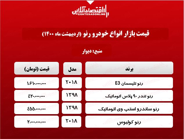 خودرو رنو امروز چند خرید و فروش شد؟ + جدول خودرو رنو امروز چند خرید و فروش شد؟ + جدول