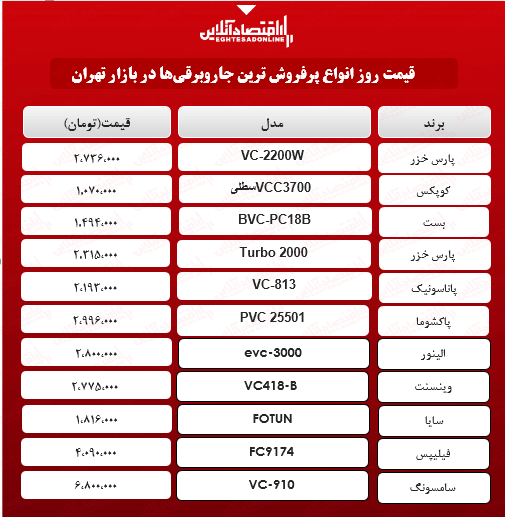 قیمت جدید پرفروشترین جاروبرقی های بازار قیمت جدید پرفروشترین جاروبرقی های بازار