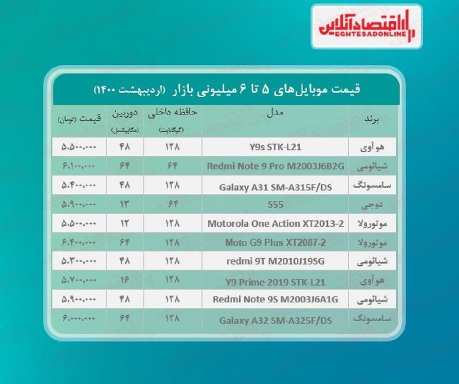 قیمت گوشی (محدوده ۶میلیون تومان) / ۲۳اردیبهشت