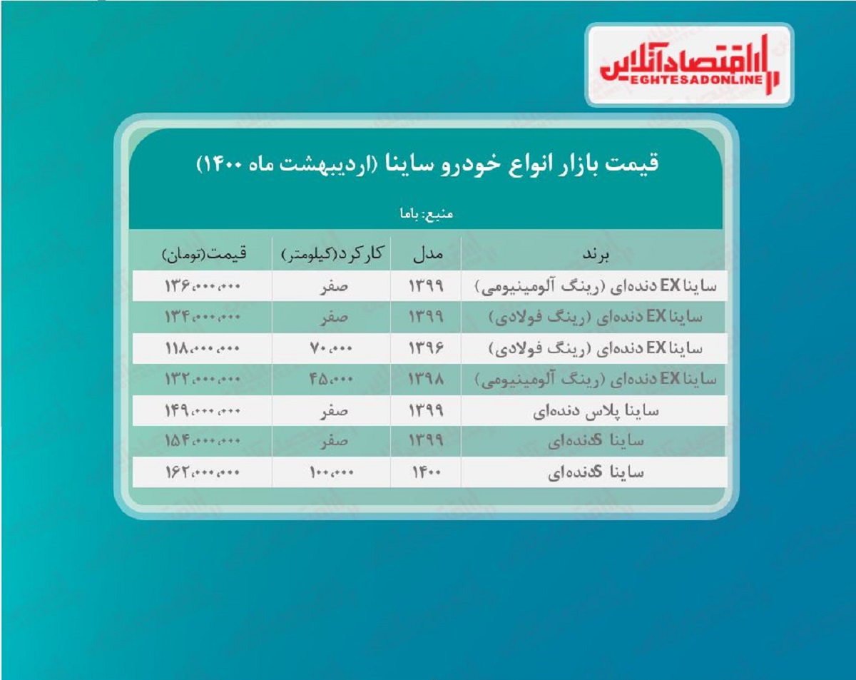 قیمت انواع ساینا در تهران + جدول قیمت انواع ساینا در تهران + جدول