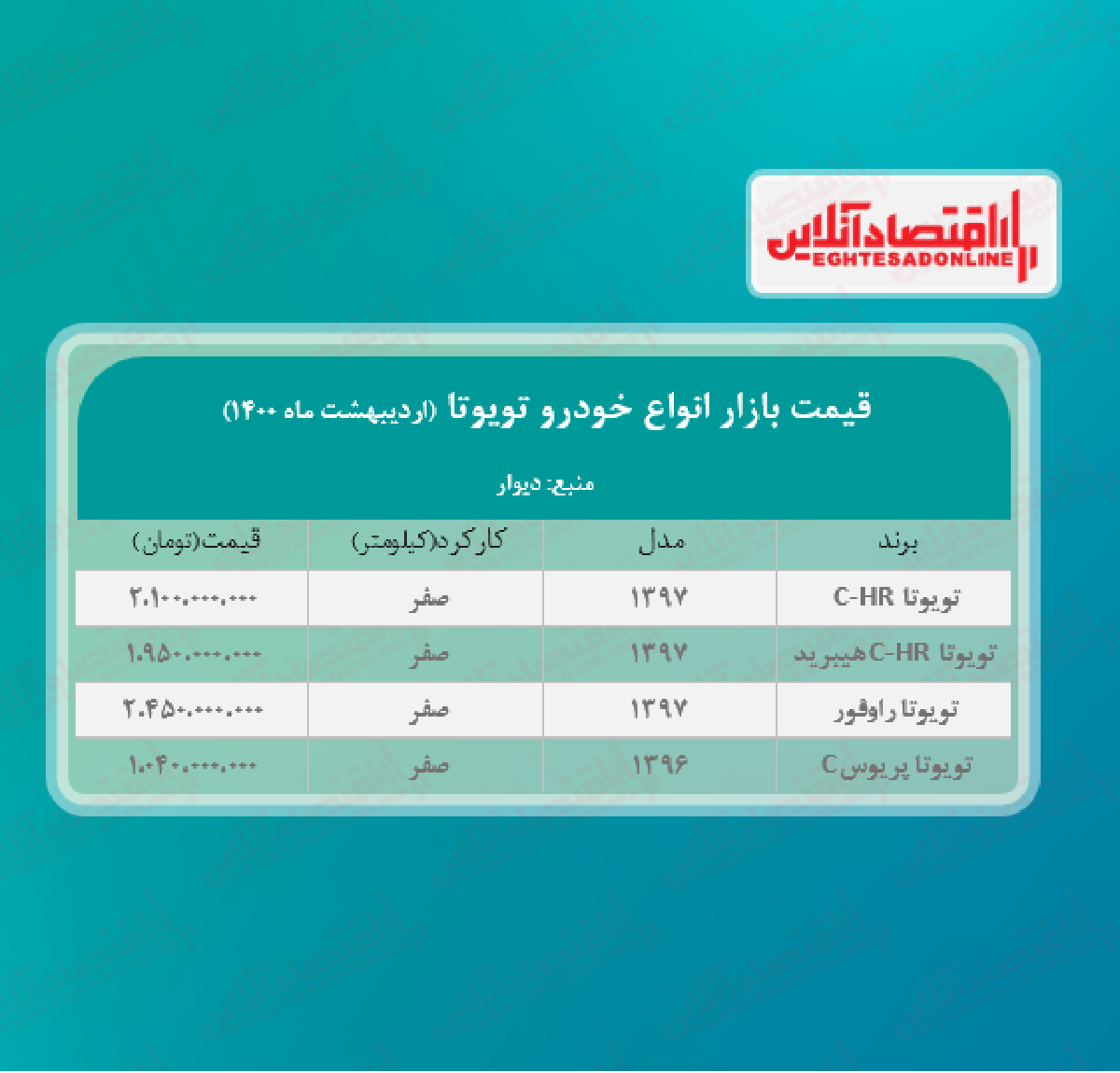 تویوتا راوفور چند؟ + جدول تویوتا راوفور چند؟ + جدول