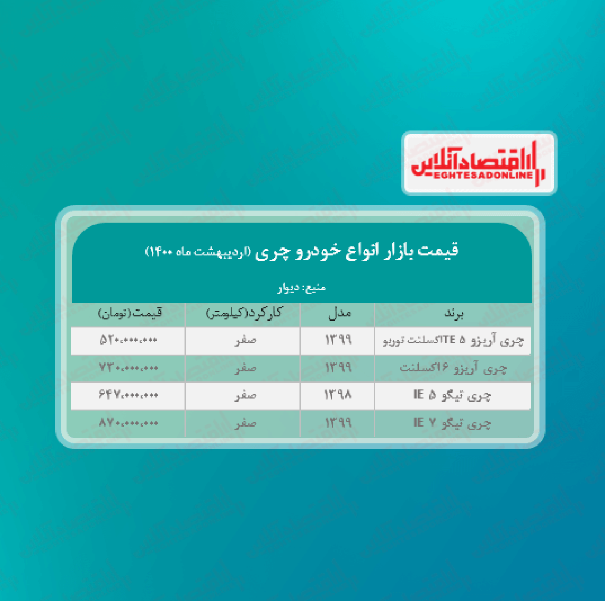 جدیدترین قیمت چری آریزو ۵ + جدول جدیدترین قیمت چری آریزو ۵ + جدول