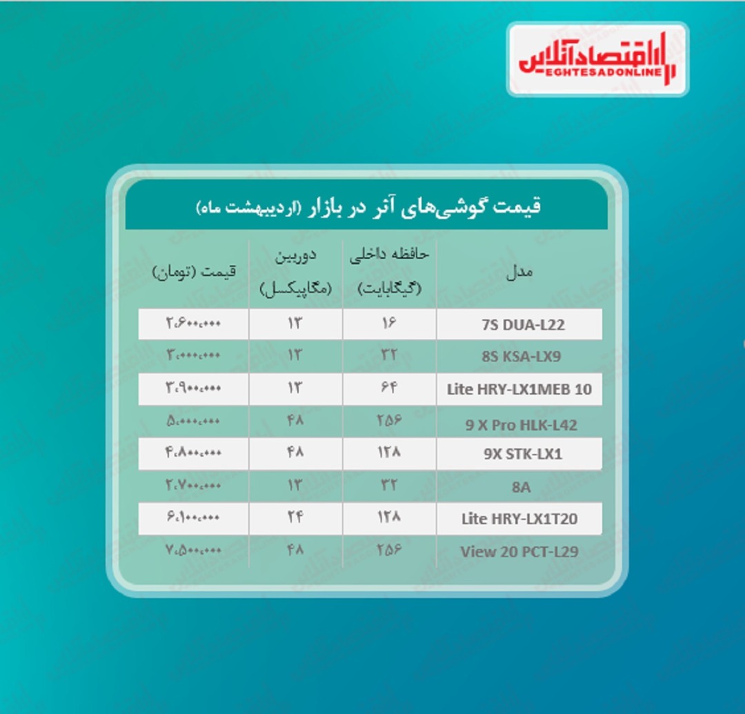 قیمت گوشی آنر در بازار / ۲۳اردیبهشت قیمت گوشی آنر در بازار / ۲۳اردیبهشت
