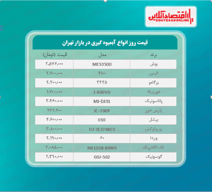 قیمت جدید آبمیوه گیری (اردیبهشت۱۴۰۰) قیمت جدید آبمیوه گیری (اردیبهشت۱۴۰۰)