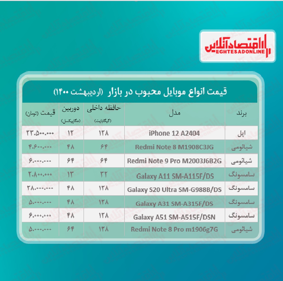 قیمت محبوب ترین گوشی های بازار / ۲۴اردیبهشت قیمت محبوب ترین گوشی های بازار / ۲۴اردیبهشت