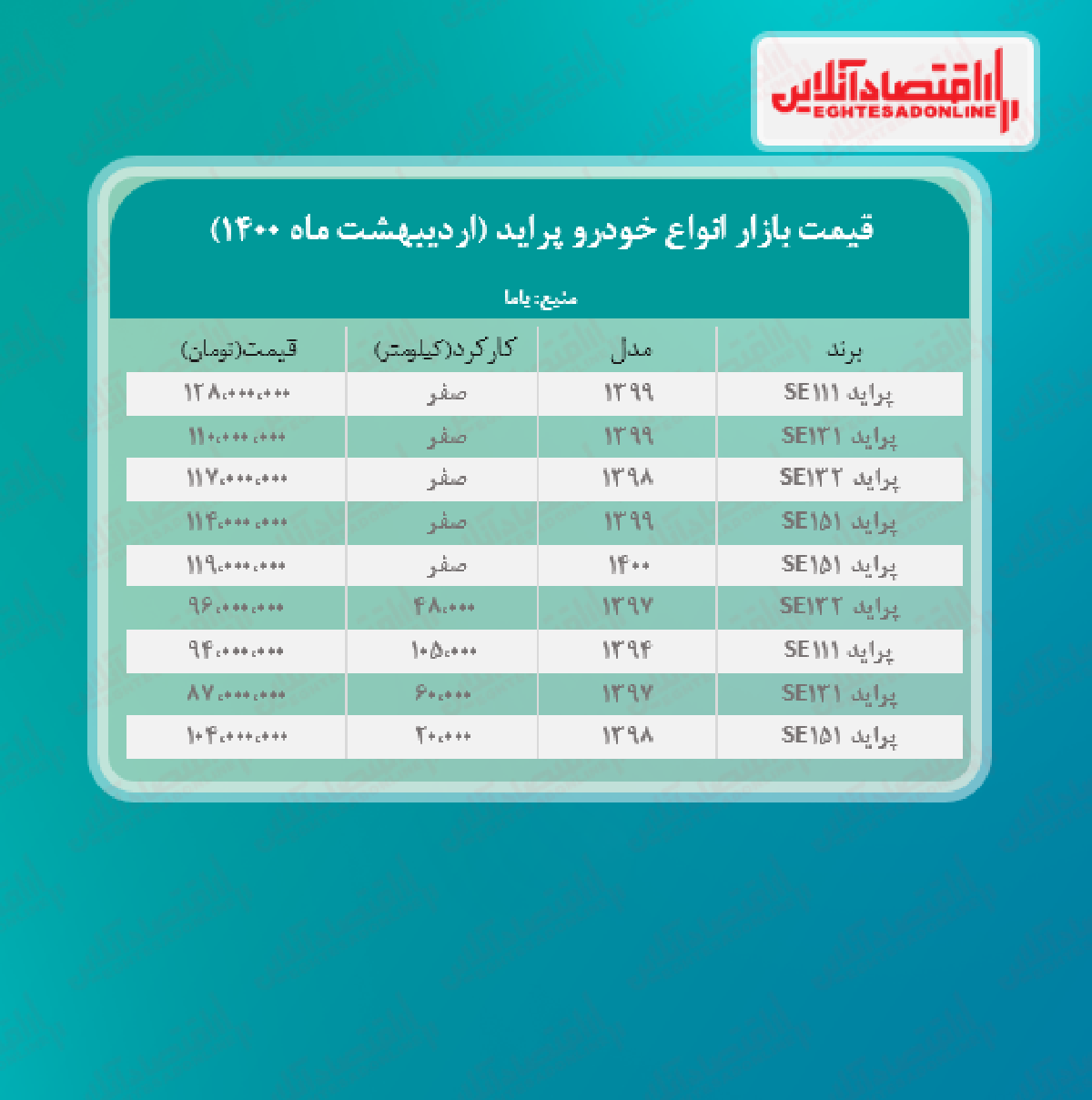 قیمت پراید امروز ۱۴۰۰/۲/۲۴ قیمت پراید امروز ۱۴۰۰/۲/۲۴