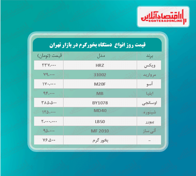 دستگاه بخور گرم چند؟ (اردیبهشت ۱۴۰۰)