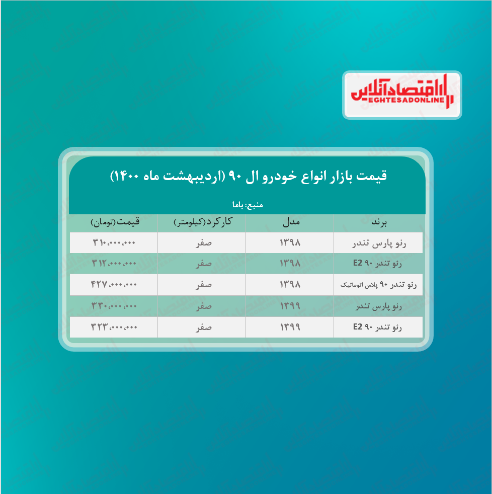 قیمت L۹۰ امروز + جدول قیمت L۹۰ امروز + جدول
