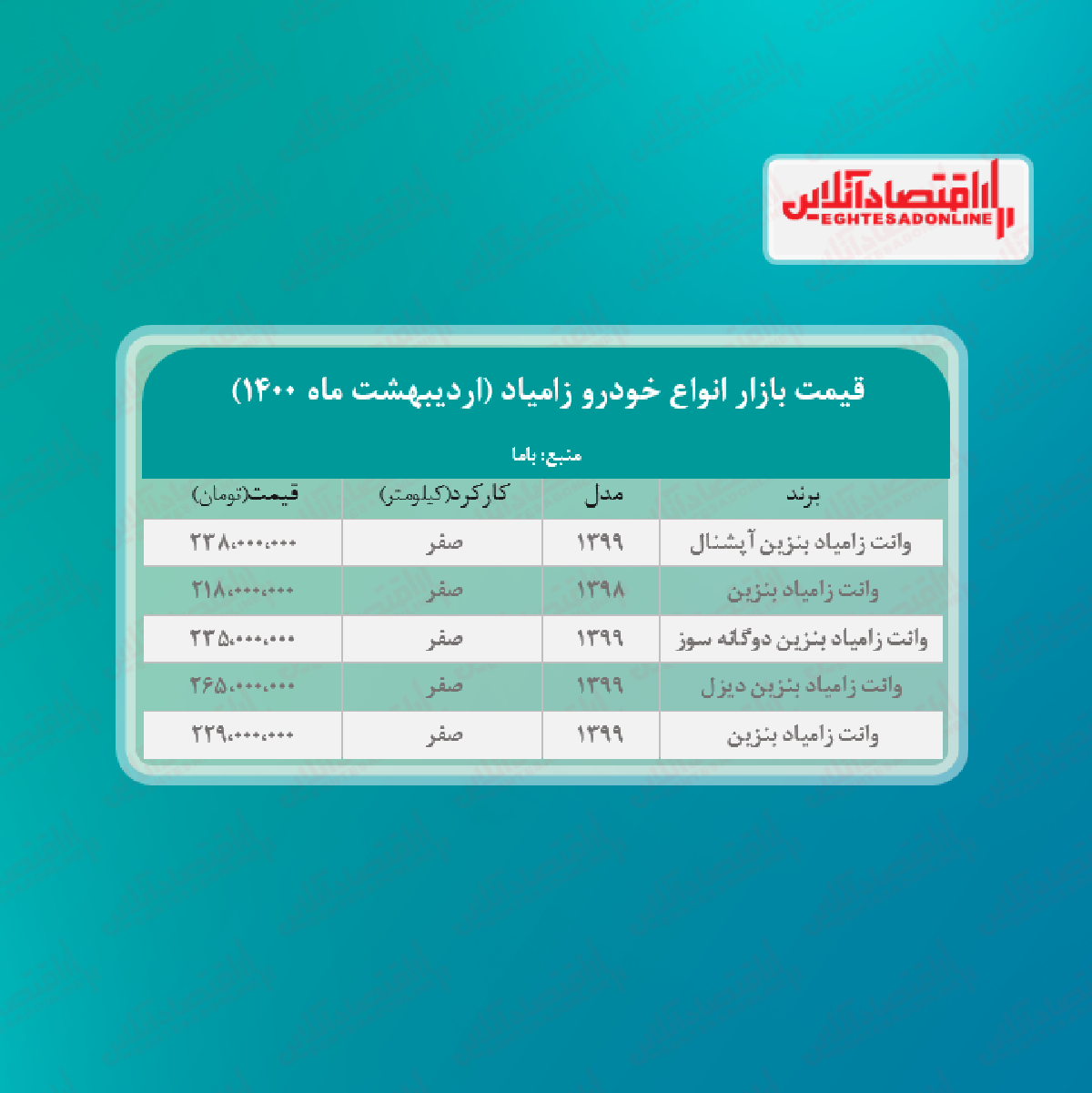 قیمت انواع نیسان آبی + جدول قیمت انواع نیسان آبی + جدول