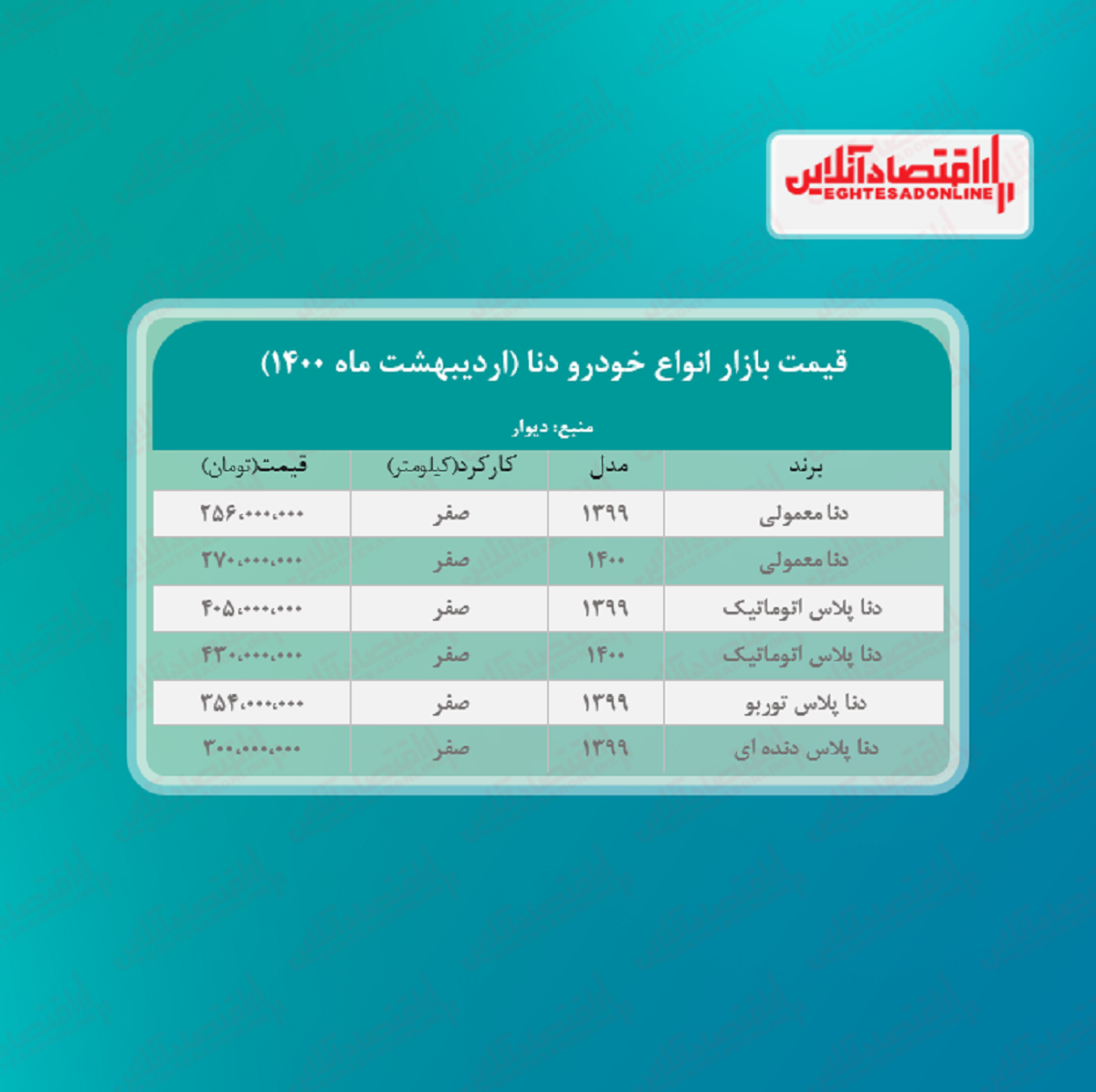 قیمت جدید خودرو دنا در تهران + جدول قیمت جدید خودرو دنا در تهران + جدول