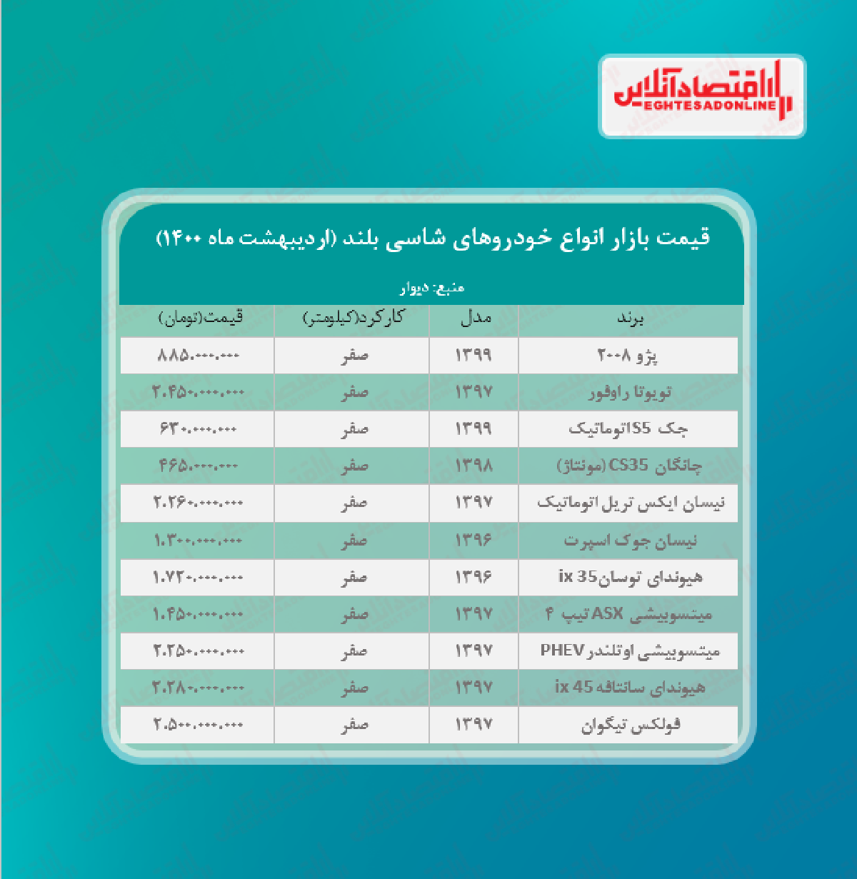 جدیدترین قیمت خودروهای شاسی بلند + جدول جدیدترین قیمت خودروهای شاسی بلند + جدول