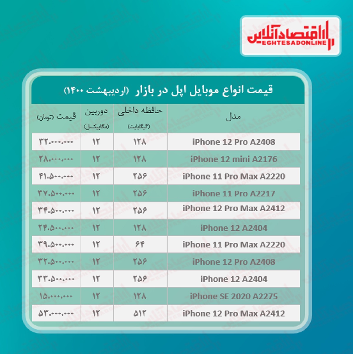 قیمت گوشی اپل در بازار / ۲۶اردیبهشت قیمت گوشی اپل در بازار / ۲۶اردیبهشت
