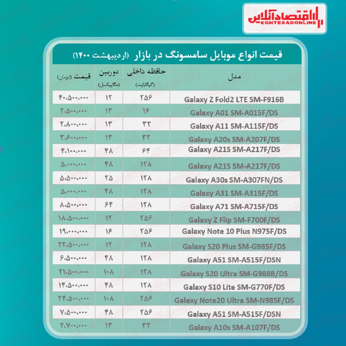 قیمت گوشی سامسونگ / ۲۶اردیبهشت قیمت گوشی سامسونگ / ۲۶اردیبهشت