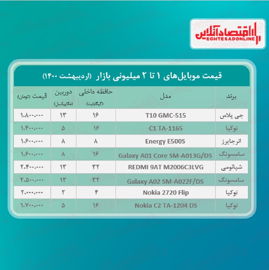 قیمت گوشی (محدوده ۲میلیون) / ۲۶اردیبهشت