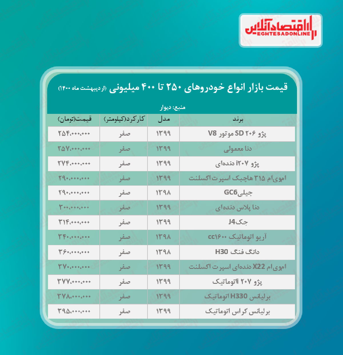 خودروهای ۲۵۰ تا ۴۰۰ میلیونی تهران + جدول خودروهای ۲۵۰ تا ۴۰۰ میلیونی تهران + جدول