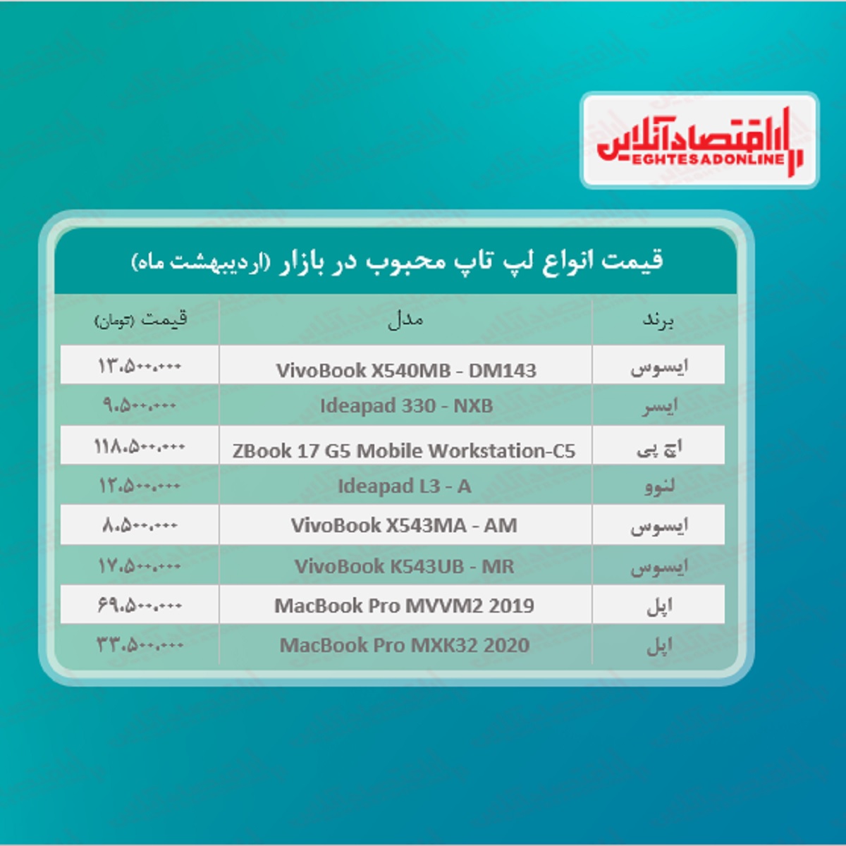 قیمت انواع لپ تاپ محبوب در بازار / ۲۷اردیبهشت قیمت انواع لپ تاپ محبوب در بازار / ۲۷اردیبهشت