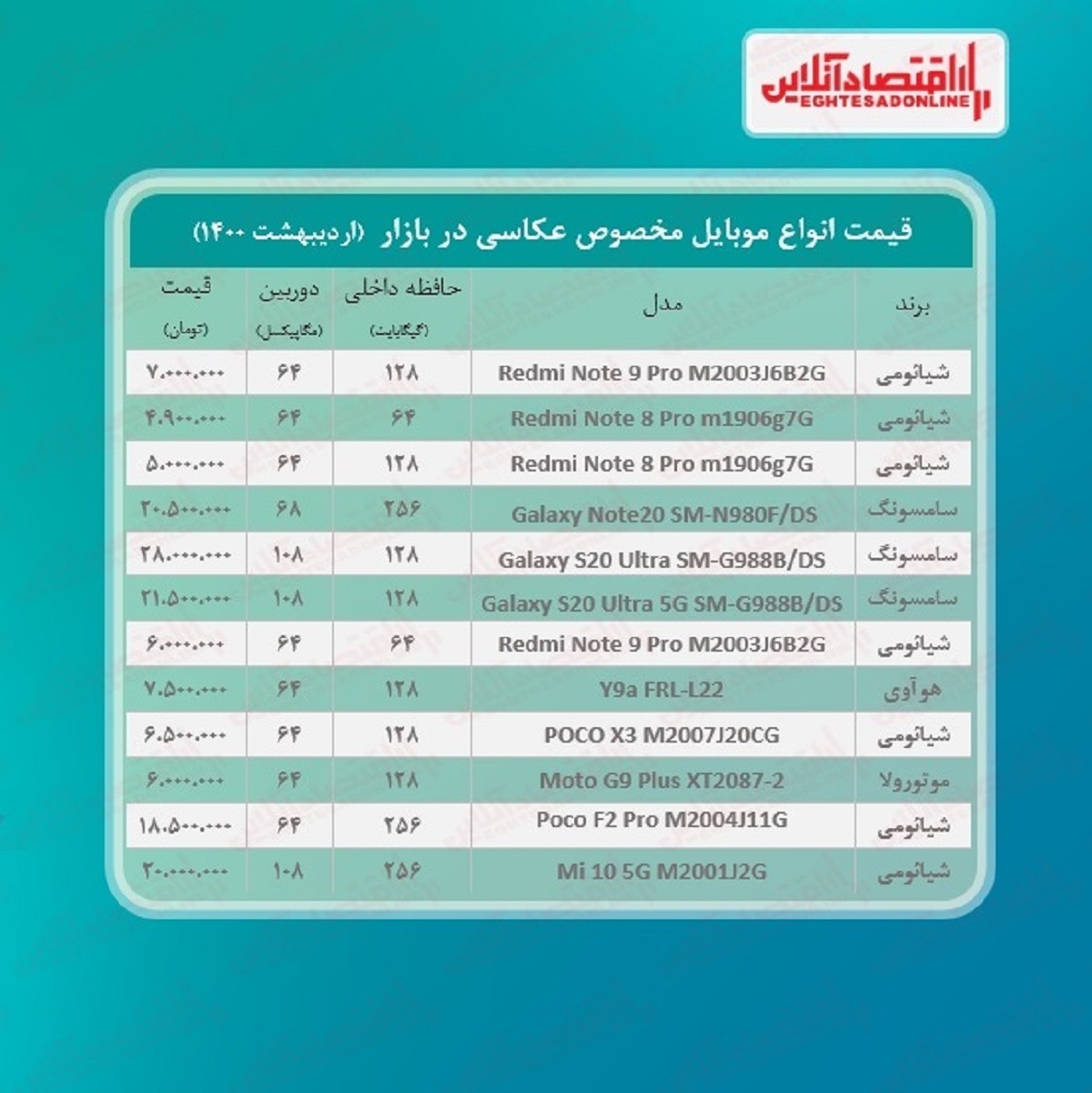 قیمت گوشی ویژه عکاسی / ۲۷اردیبهشت قیمت گوشی ویژه عکاسی / ۲۷اردیبهشت