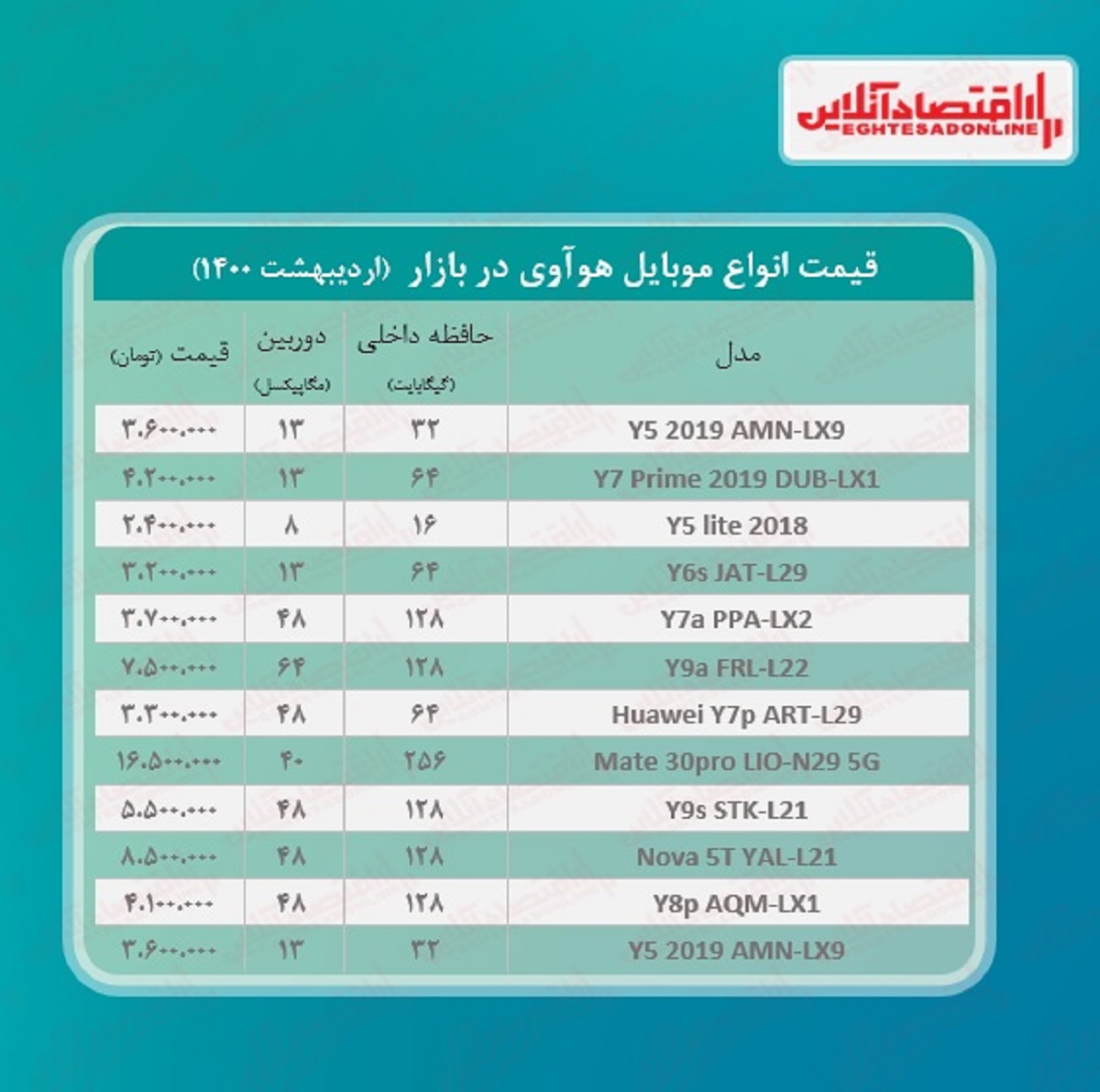 قیمت گوشی هوآوی چند؟ / ۲۷اردیبهشت قیمت گوشی هوآوی چند؟ / ۲۷اردیبهشت