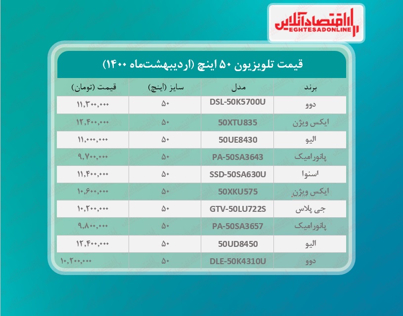 قیمت تلویزیون ۵۰اینچ / ۲۷اردیبهشتماه قیمت تلویزیون ۵۰اینچ / ۲۷اردیبهشتماه