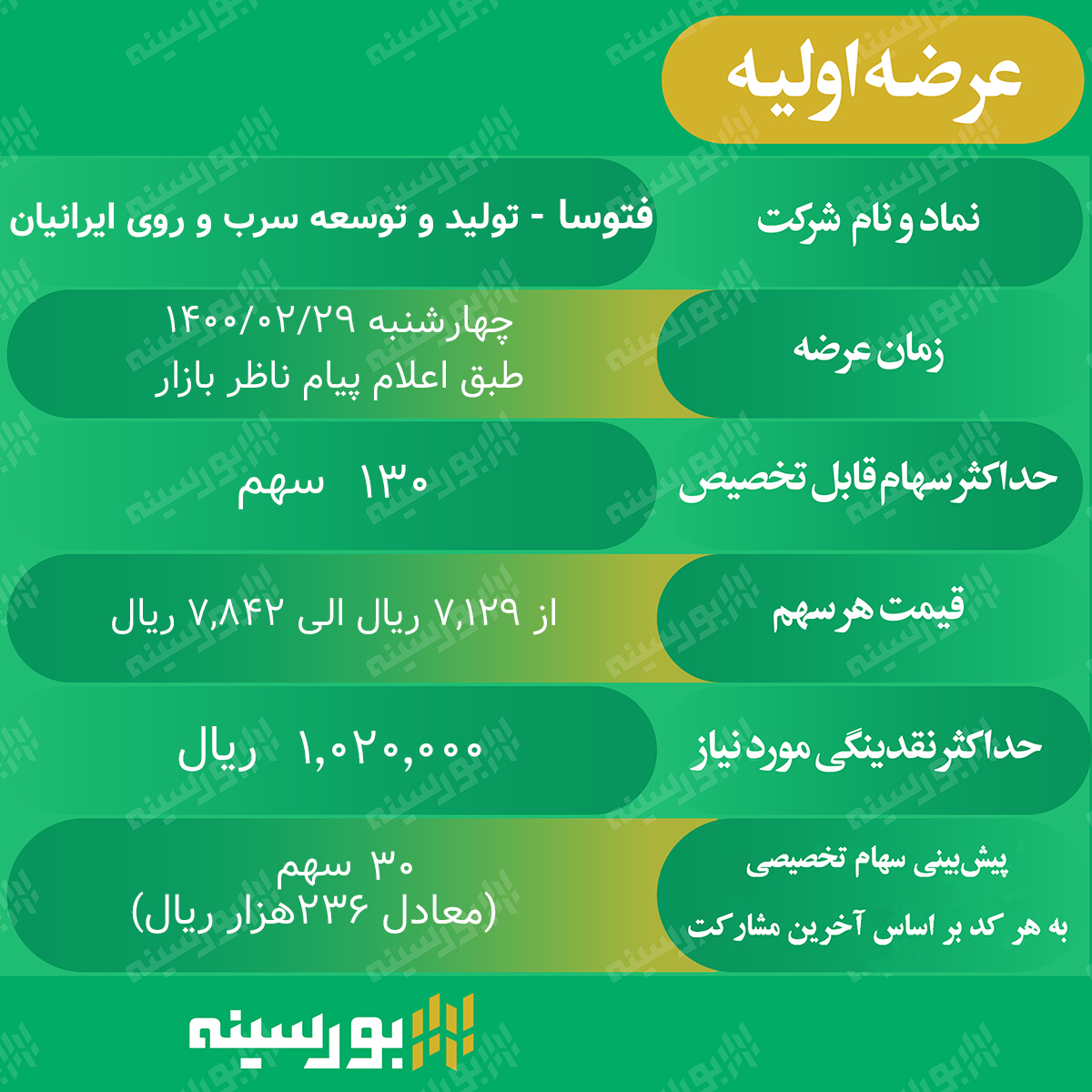 عرضه «فتوسا» در بازار دوم فرابورس ایران عرضه «فتوسا» در بازار دوم فرابورس ایران