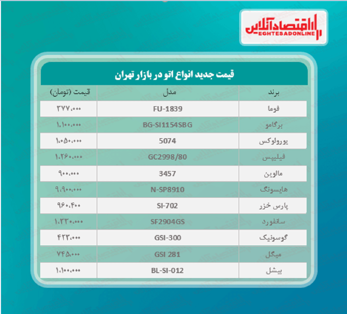 قیمت جدید انواع اتو در بازار (۱۴۰۰/۰۲/۲۷) قیمت جدید انواع اتو در بازار (۱۴۰۰/۰۲/۲۷)