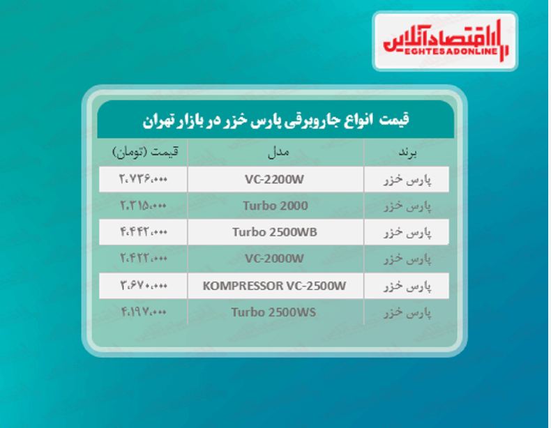 قیمت جدید جاروبرقی پارس خزر +جدول قیمت جدید جاروبرقی پارس خزر +جدول