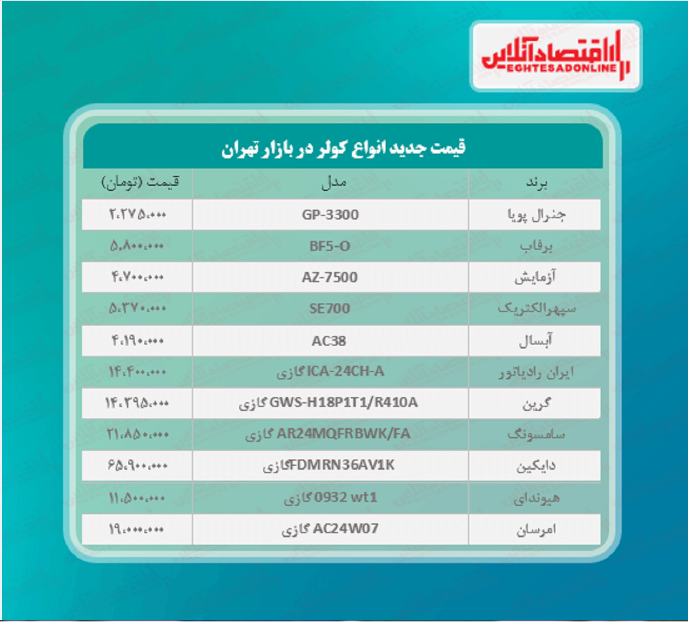 قیمت جدید انواع کولر (۲۷اردیبهشت ۱۴۰۰) قیمت جدید انواع کولر (۲۷اردیبهشت ۱۴۰۰)