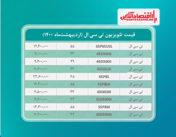 قیمت تلویزیون تی سی ال / ۲۸اردیبهشتماه قیمت تلویزیون تی سی ال / ۲۸اردیبهشتماه