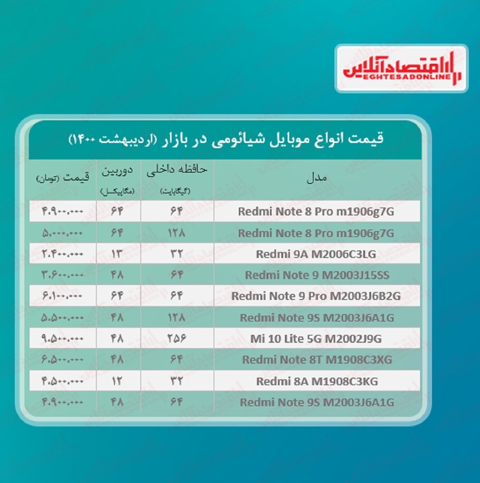 قیمت گوشی شیائومی / ۲۸اردیبهشت