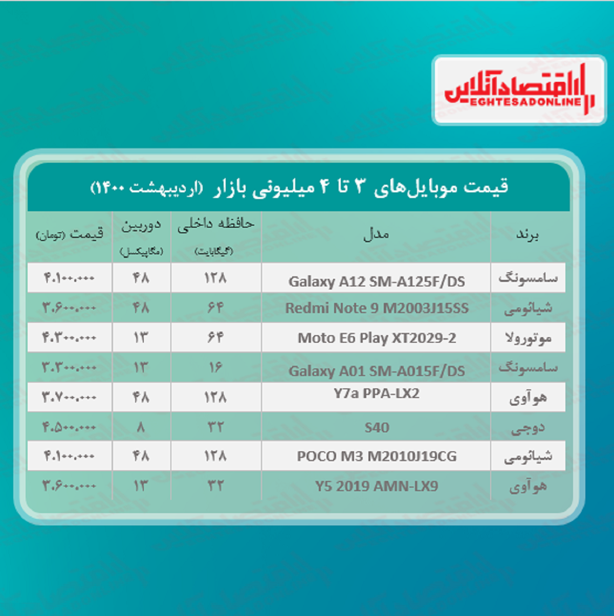قیمت گوشی (محدوده ۴میلیون) / ۲۸اردیبهشت قیمت گوشی (محدوده ۴میلیون) / ۲۸اردیبهشت