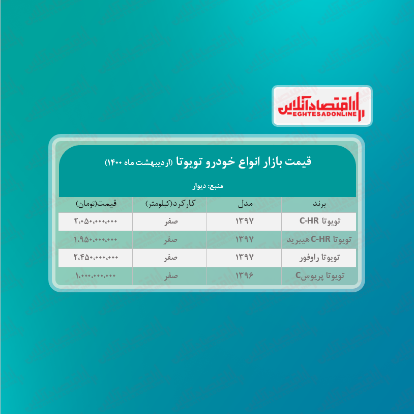جدیدترین قیمت تویوتا C-HR در تهران + جدول جدیدترین قیمت تویوتا C-HR در تهران + جدول