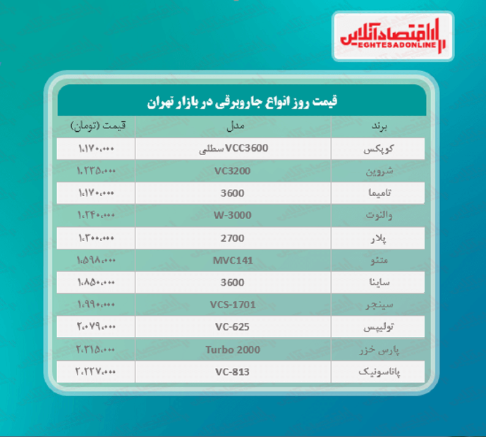 ارزانترین جاروبرقی های بازار چند؟ ارزانترین جاروبرقی های بازار چند؟