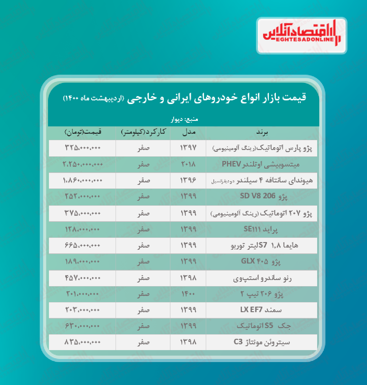 قیمت خودرو ۱۴۰۰/۲/۲۸ قیمت خودرو ۱۴۰۰/۲/۲۸