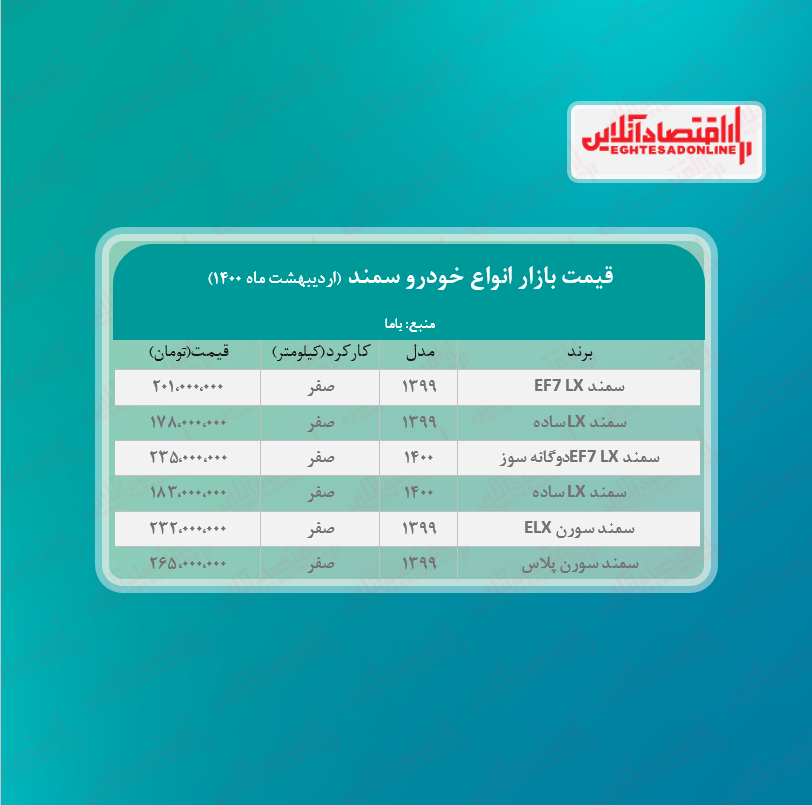 قیمت جدید خودرو سمند در بازار + جدول قیمت جدید خودرو سمند در بازار + جدول