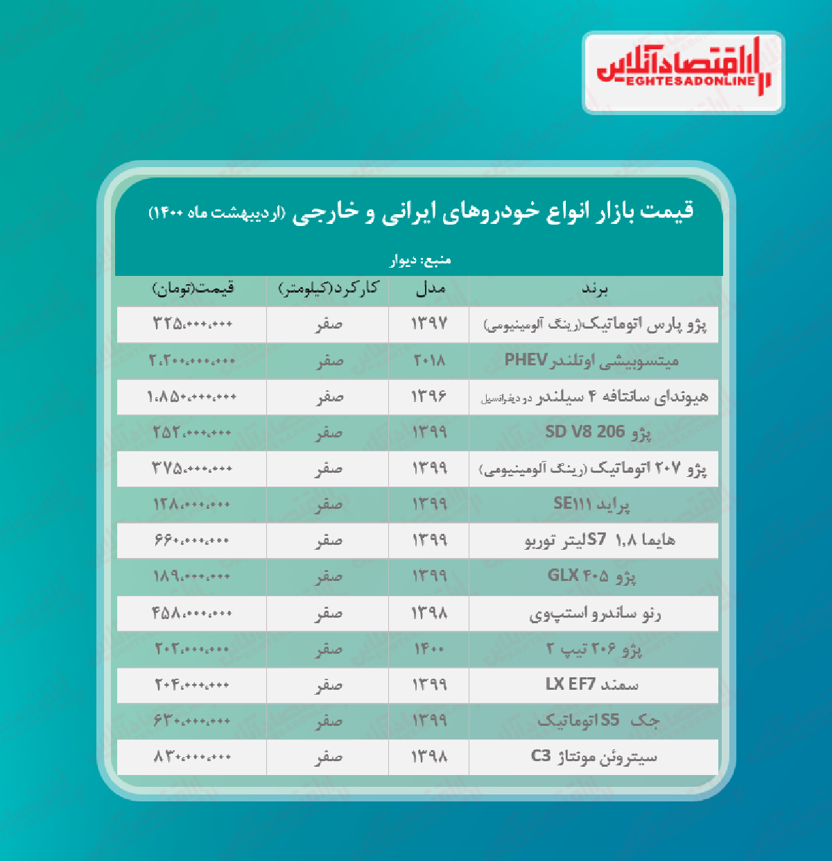 قیمت خودرو امروز ۱۴۰۰/۲/۲۹ قیمت خودرو امروز ۱۴۰۰/۲/۲۹
