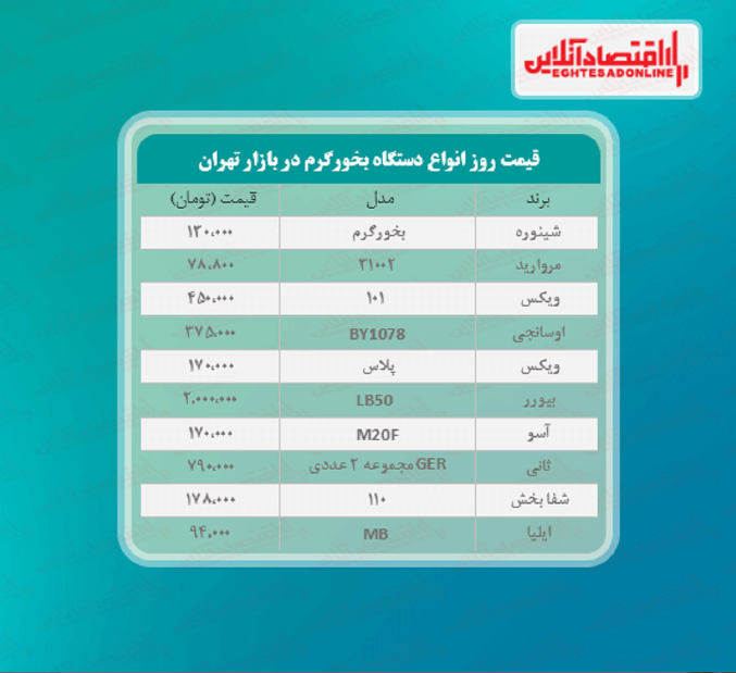 قیمت جدید دستگاه بخور گرم (۱۴۰۰/۲/۲۹)