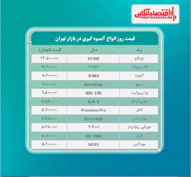 قیمت لوکس ترین مدل های آبمیوه گیری (اردیبهشت۱۴۰۰) قیمت لوکس ترین مدل های آبمیوه گیری (اردیبهشت۱۴۰۰)