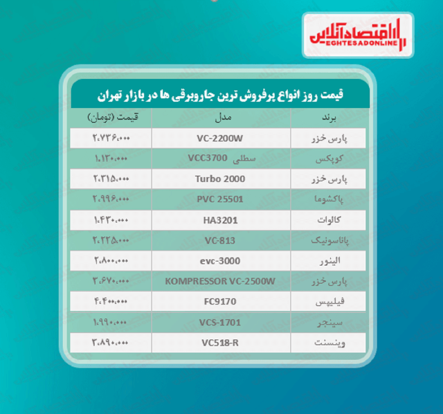 قیمت جدید پرفروشترین جاروبرقی های بازار قیمت جدید پرفروشترین جاروبرقی های بازار