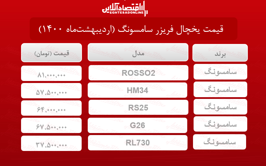 قیمت یخچال فریزر سامسونگ / ۳اردیبهشتماه قیمت یخچال فریزر سامسونگ / ۳اردیبهشتماه